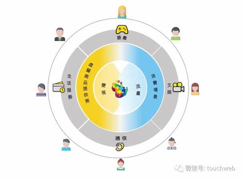 福祿沖刺港交所 9個(gè)月利潤(rùn)6666萬，武漢再添互聯(lián)網(wǎng)上市企業(yè)