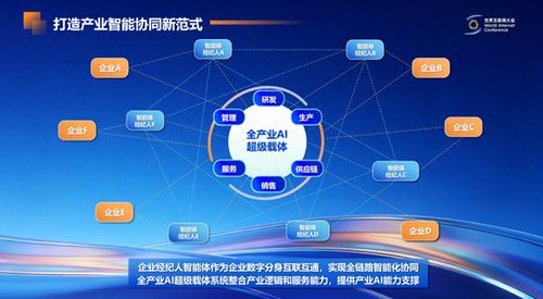 從單點(diǎn)智能到協(xié)同智能 萬聯(lián)易達(dá)在亞太峰會(huì)展示智能體互聯(lián)網(wǎng)產(chǎn)業(yè)創(chuàng)新實(shí)踐